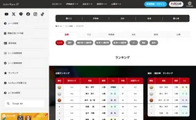 AutoRace.JP ランキング