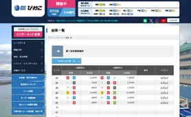 ボートレースびわこ レース結果