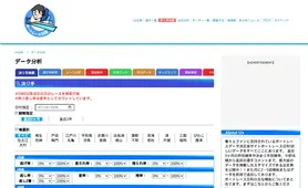 ボートレース日和 データ分析