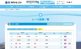 ボートレースからつ レース結果