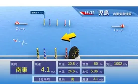 ボートレース児島 レースライブ