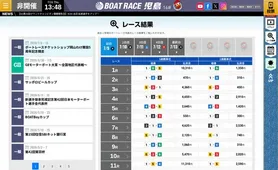 ボートレース児島 レース結果