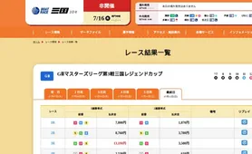 ボートレース三国 レース結果