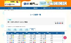 ボートレース鳴門 レース結果