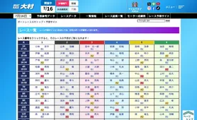 ボートレース大村 出走表