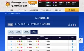 ボートレース下関 レース結果