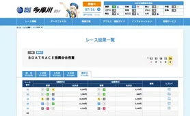 ボートレース多摩川 レース結果