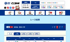 ボートレースとこなめ レース結果