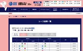 ボートレース徳山 レース結果