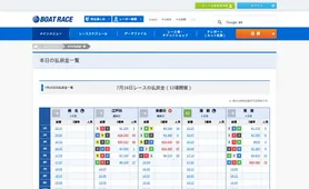 BOAT RACE 本日の払戻金一覧