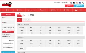 チャリロト レース結果