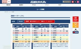 函館けいりん レース情報