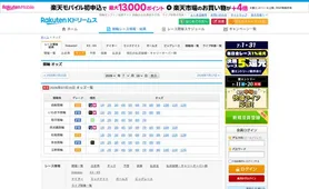 楽天Kドリームス オッズ