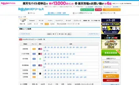 楽天Kドリームス レース結果