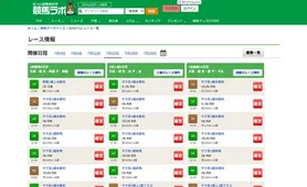 競馬ラボ レースデータベース