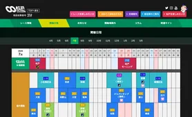 松戸けいりん 開催日程