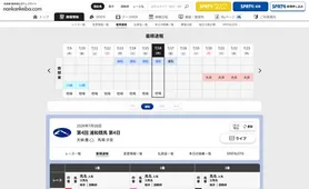 南関東4競馬場 着順速報
