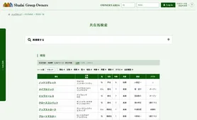 社台グループオーナーズ 現役馬一覧