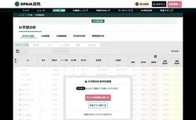 SPAIA競馬 AI予想・実績
