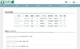 大樹レーシングクラブ 出走結果