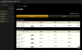 東京サラブレッドクラブ 出走予定
