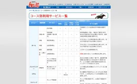 デイリー馬三郎 サービス紹介