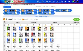 ¥JOY(エンジョイ) 本日の結果