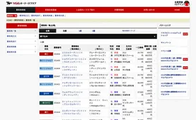 YGGオーナーズクラブ 募集馬一覧